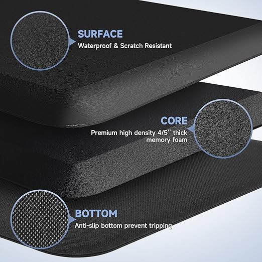 ZenMat Anti-Fatigue Standing Desk Mat
